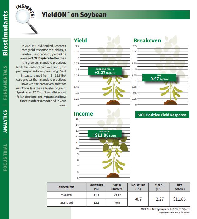 miField Trials Report - YieldOn Soybeans